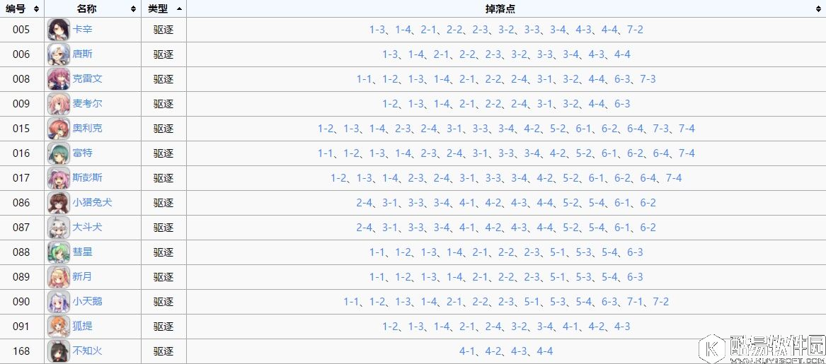 舰B碧蓝航线白色舰船打捞表 白皮船打捞一览表