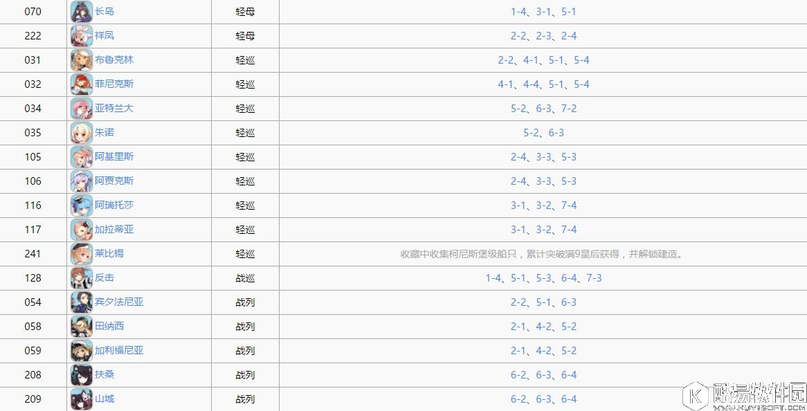 舰B碧蓝航线蓝色舰船打捞表 蓝皮船打捞表一览