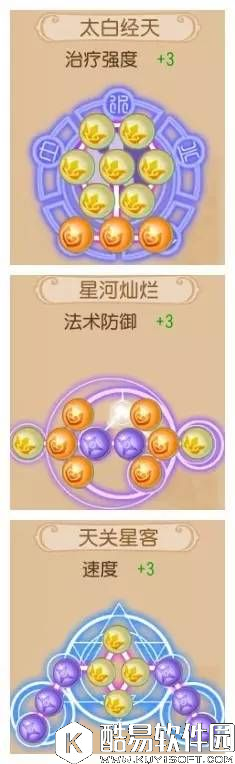 梦幻西游辅助潜能果天象图搭配公式