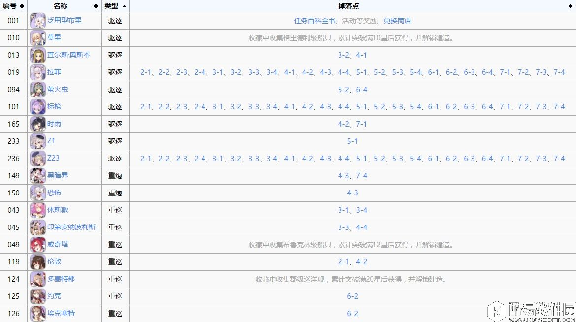 舰B碧蓝航线紫色舰船打捞表 紫皮船打捞表一览
