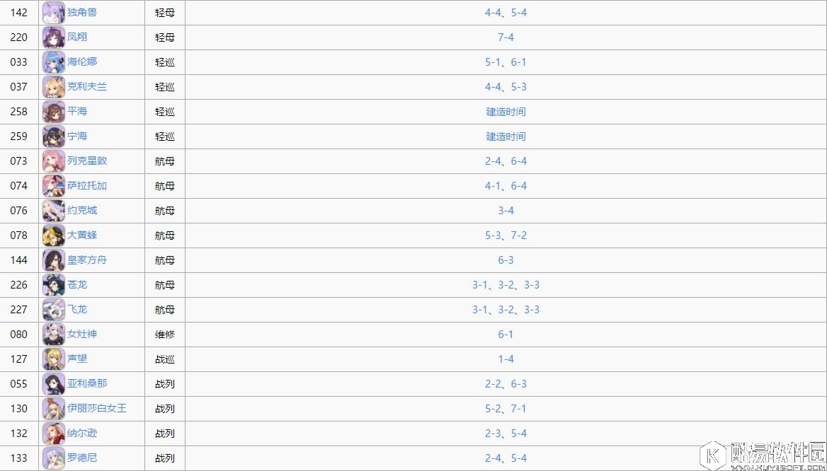 舰B碧蓝航线紫色舰船打捞表 紫皮船打捞表一览