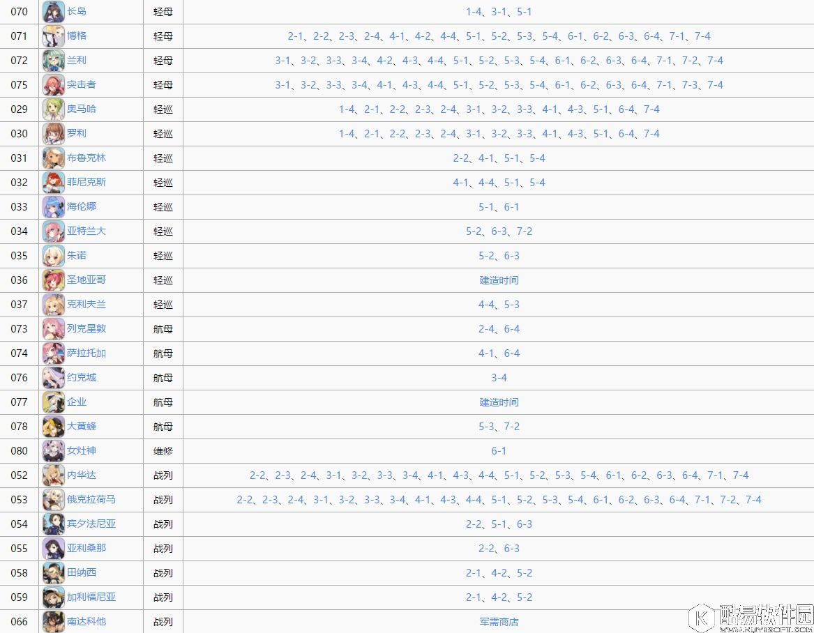 碧蓝航线白鹰阵营打捞表 舰B美系船打捞表