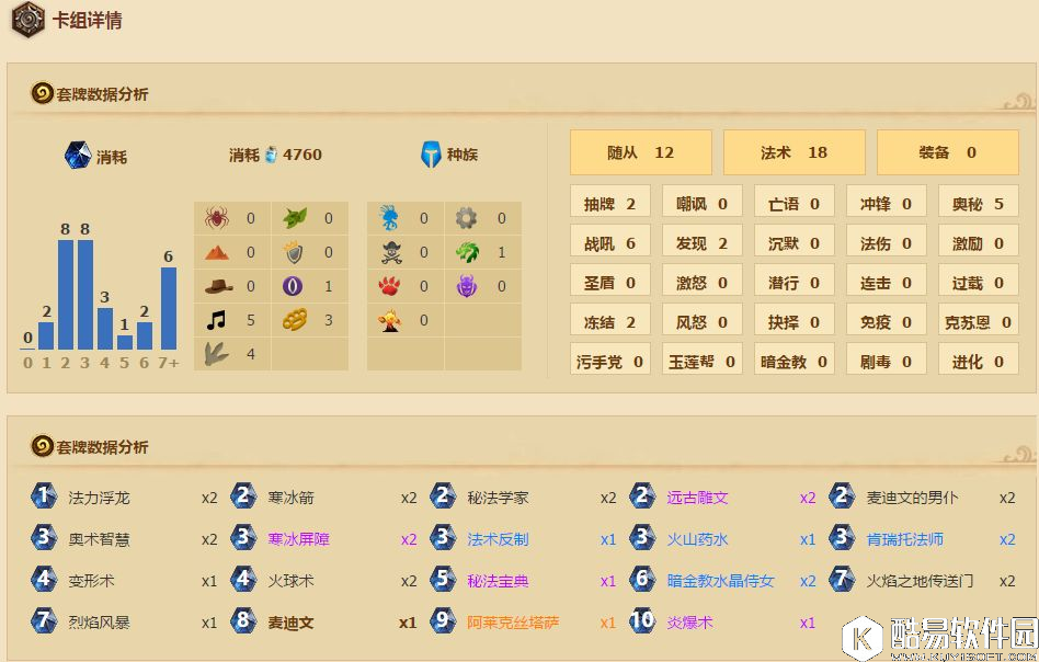 成功国服登顶 炉石传说伪装成奥秘法的节奏冰法