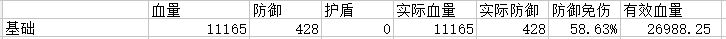 防御还是生命？阴阳师御魂属性选择搭配分析