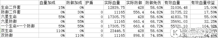 防御还是生命？阴阳师御魂属性选择搭配分析