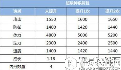 梦幻西游手游超级神猴技能属性解读