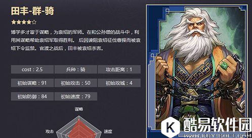 率土之滨田丰搭配什么武将好 田丰武将搭配攻略