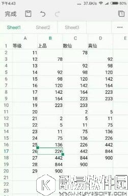 诛仙手游雕琢幸运值实用性解析