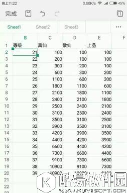 诛仙手游雕琢幸运值实用性解析