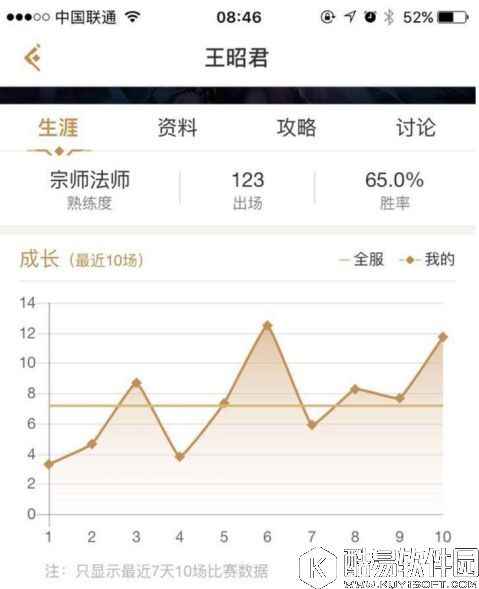 浴火涅磐，凤凰于飞 ！冰雪之华王昭君高阶食用攻略