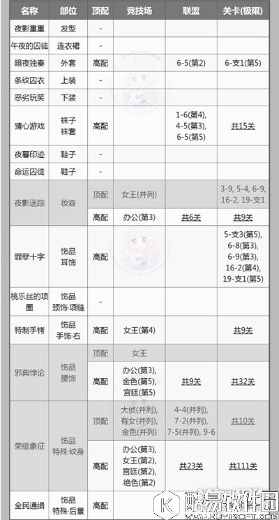 奇迹暖暖午夜的囚徒套装顶配分析