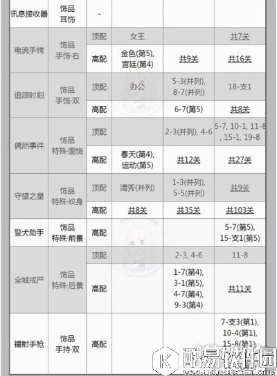 奇迹暖暖罪犯终结者套装顶配分析