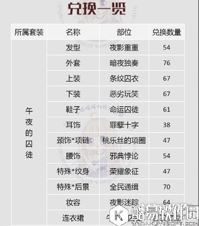 奇迹暖暖飞越午夜玩法介绍