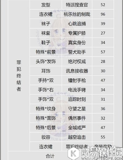 奇迹暖暖飞越午夜玩法介绍