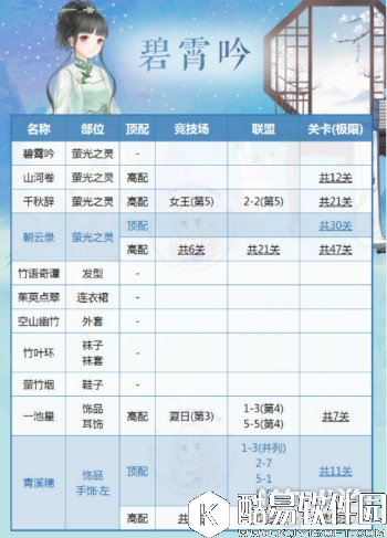 奇迹暖暖碧霄吟顶配有哪些