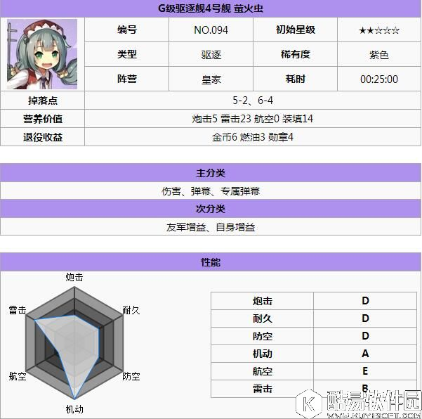 碧蓝航线新手攻略 皇家阵营实用舰船推荐 哪些船值得培养