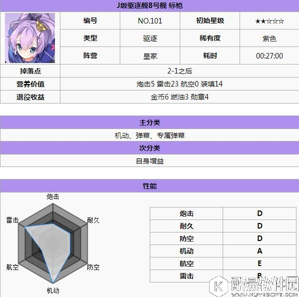 碧蓝航线新手攻略 皇家阵营实用舰船推荐 哪些船值得培养