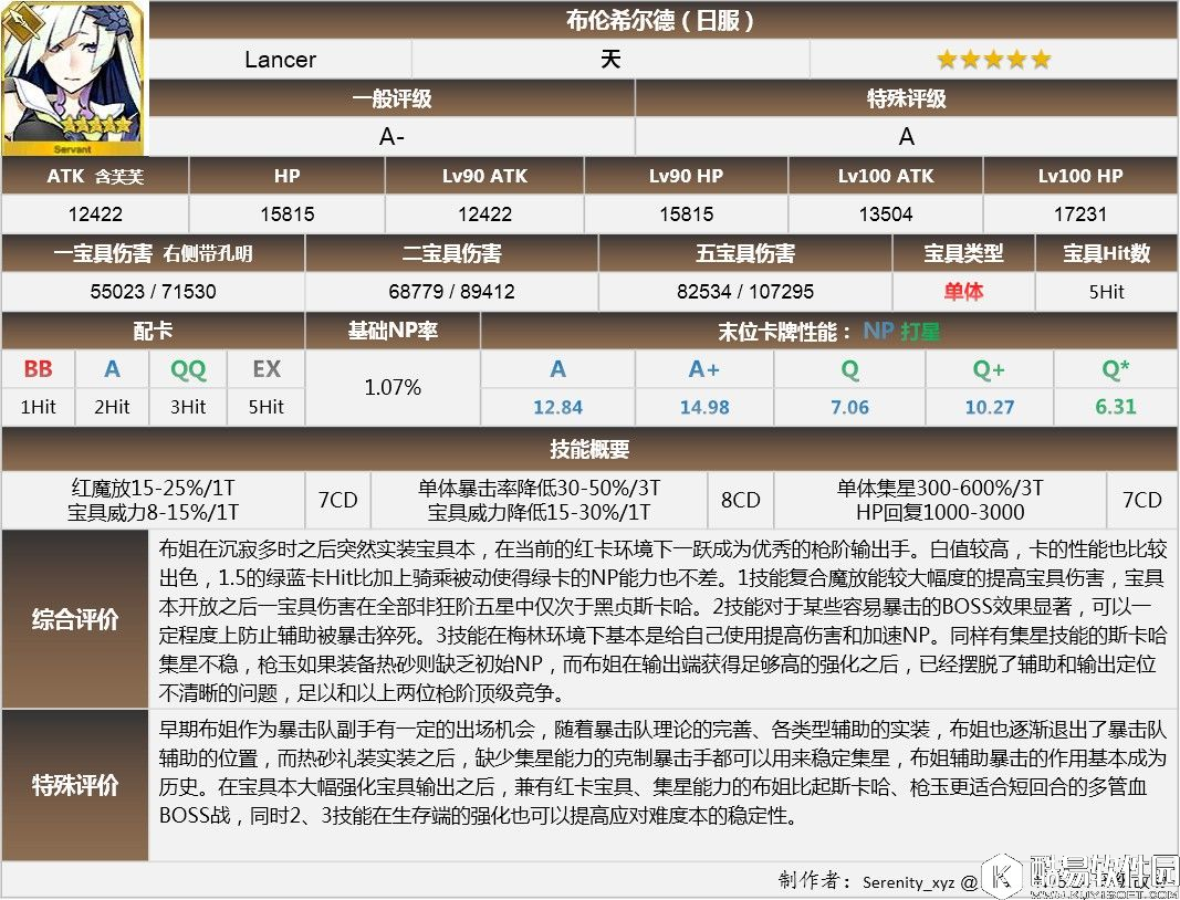 FGO日服强化后从者评级更新 不少英灵翻身