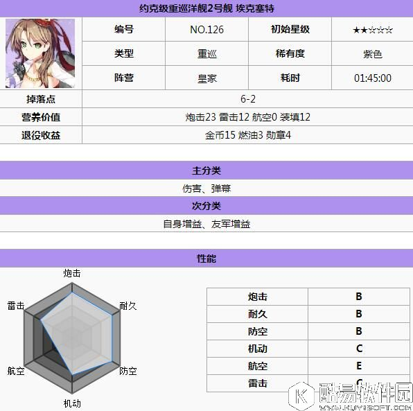碧蓝航线新手攻略 皇家阵营实用舰船推荐 哪些船值得培养