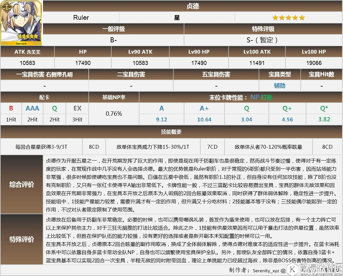 FGO日服强化后从者评级更新 不少英灵翻身