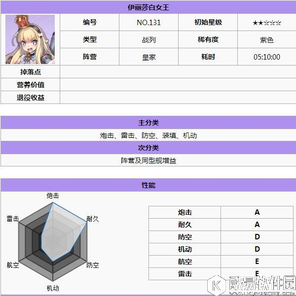 碧蓝航线新手攻略 皇家阵营实用舰船推荐 哪些船值得培养
