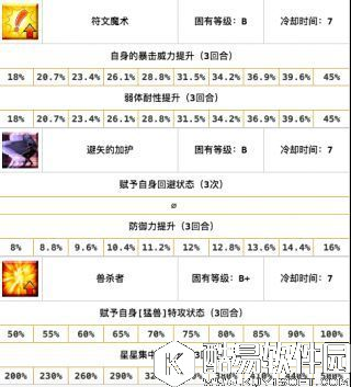 FGO库丘林prototype评测 三星旧狗测评