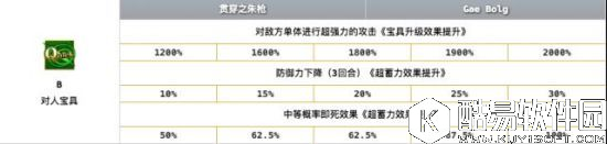 FGO库丘林prototype评测 三星旧狗测评