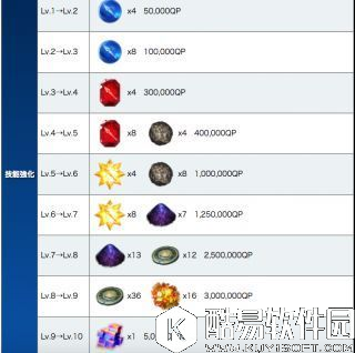 FGO库丘林prototype评测 三星旧狗测评