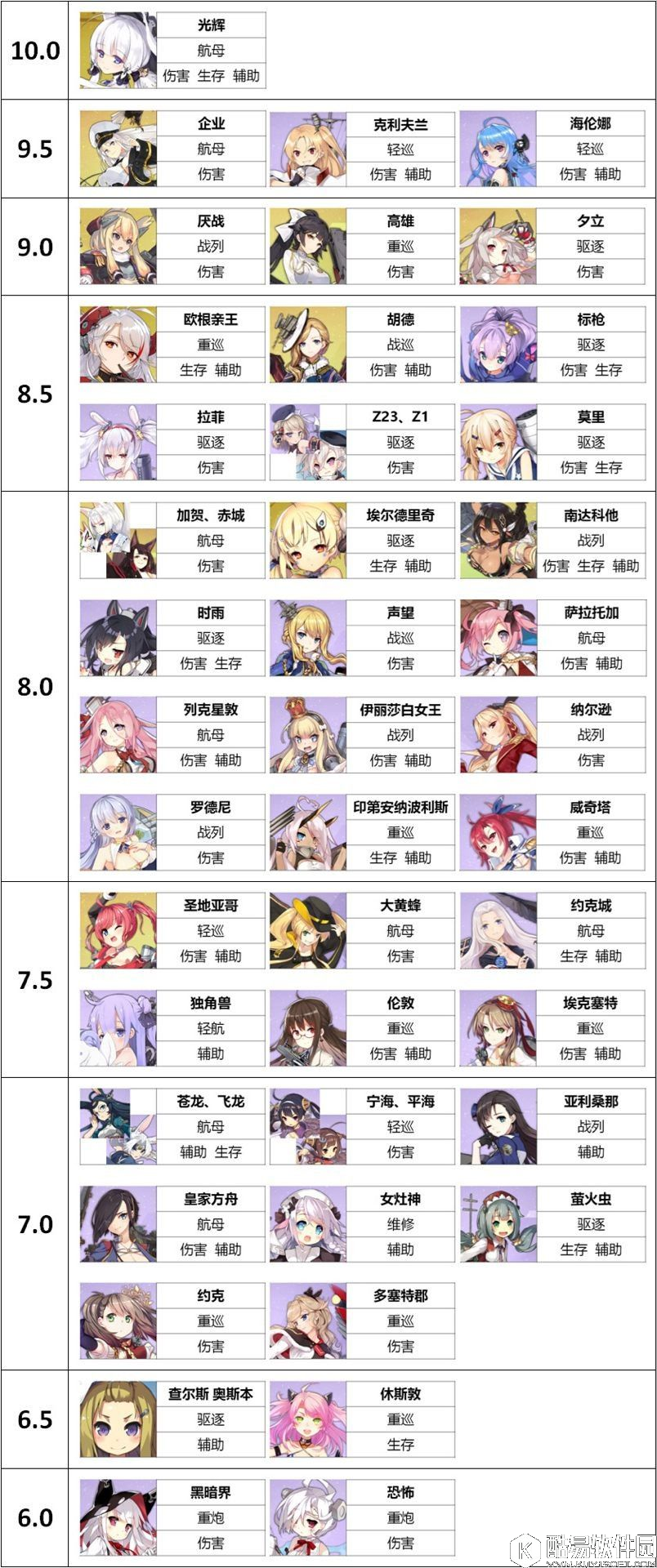 碧蓝航线最新节奏榜 舰船排行榜 什么船值得培养