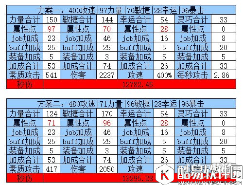 仙境传说RO手刺客改版后攻速属性详细一览