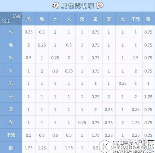 仙境传说RO骑士怎样打出高伤害大神经验分享
