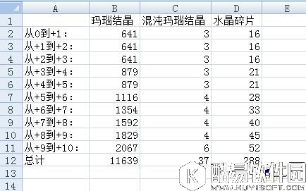 冒险岛2装备强化到10要多少石头 需要多少材料
