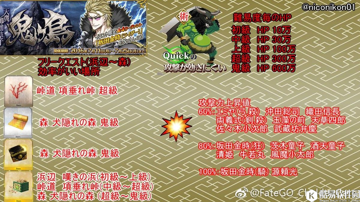 FGO日服鬼岛复刻活动攻略 一窥未来活动难度