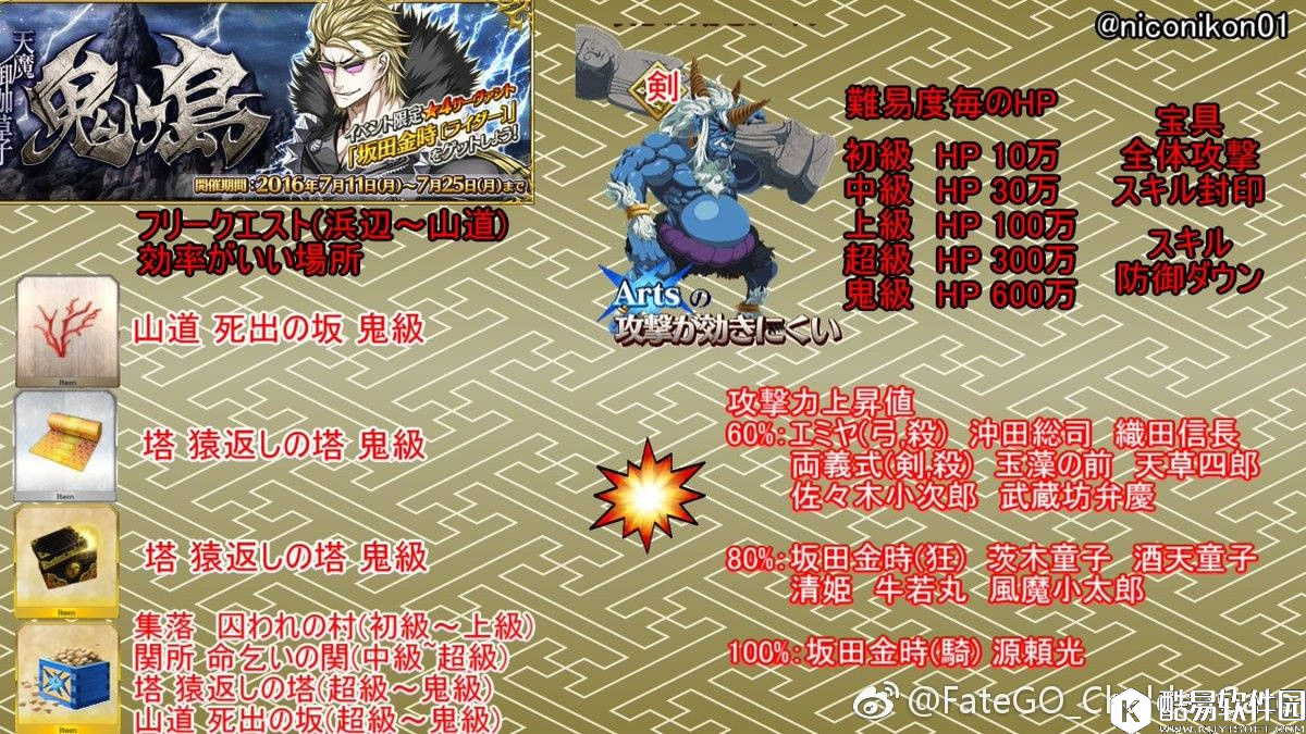FGO日服鬼岛复刻活动攻略 一窥未来活动难度