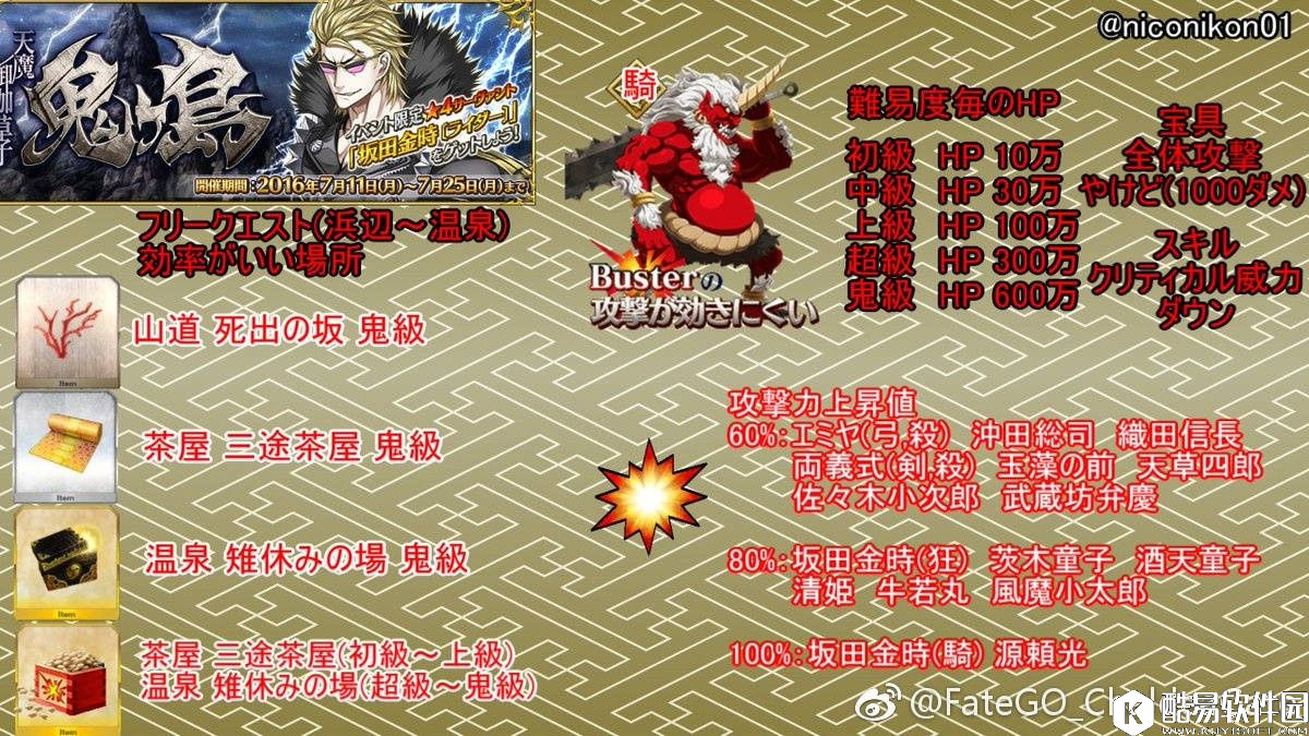 FGO日服鬼岛复刻活动攻略 一窥未来活动难度