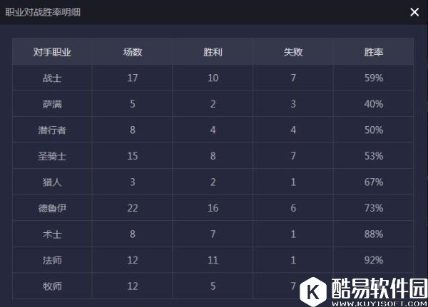 炉石传说快速过牌新思路 狂野传说基维斯奥秘法 炉石传说快速过牌新思路 狂野传说基维斯奥秘法