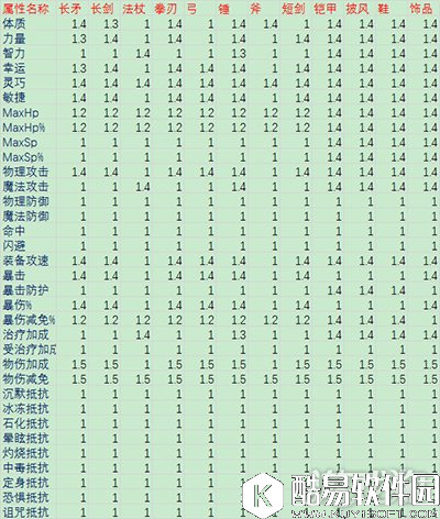 仙境传说RO附魔最新价格详细解析