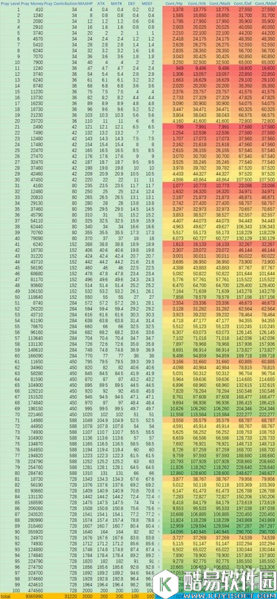 仙境传说RO公会祈祷玩法及属性详细介绍