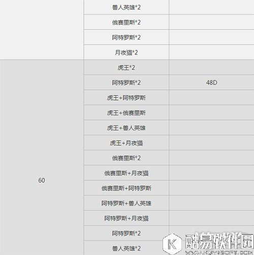 仙境传说RO爬塔6月19日各处MVP分布情况