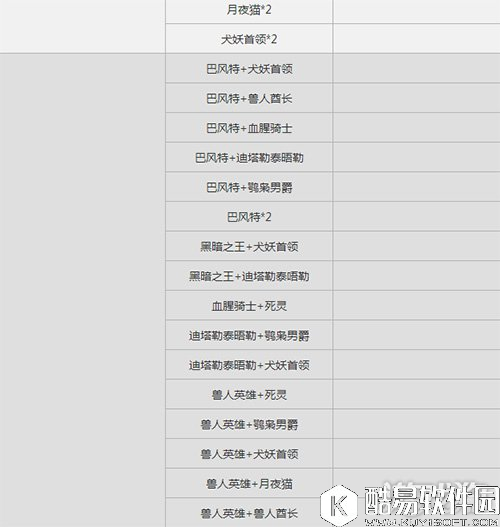 仙境传说RO爬塔6月19日各处MVP分布情况