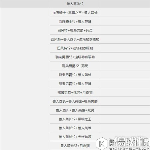 仙境传说RO爬塔6月19日各处MVP分布情况