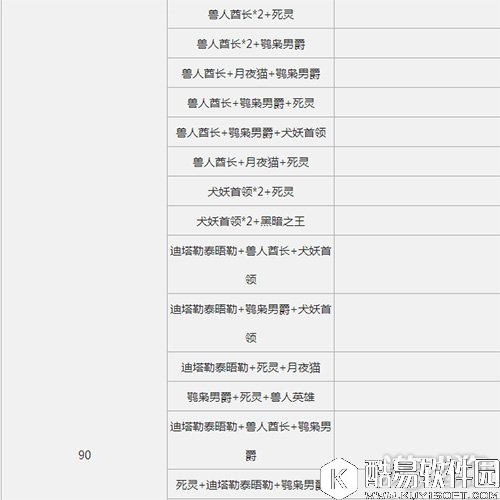仙境传说RO爬塔6月19日各处MVP分布情况