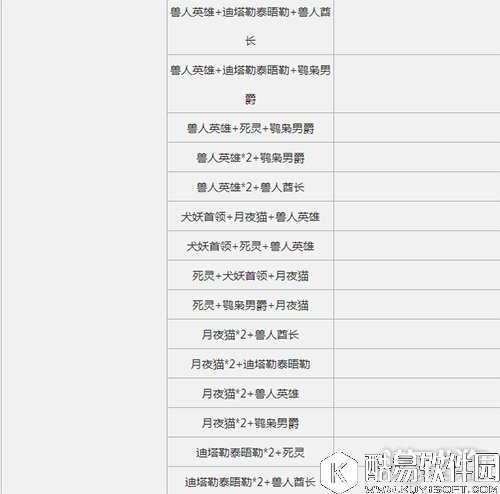 仙境传说RO爬塔6月19日各处MVP分布情况