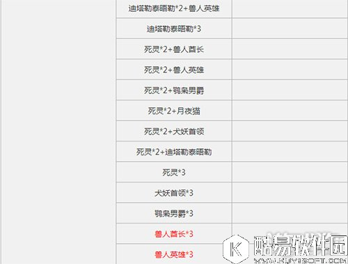 仙境传说RO爬塔6月19日各处MVP分布情况