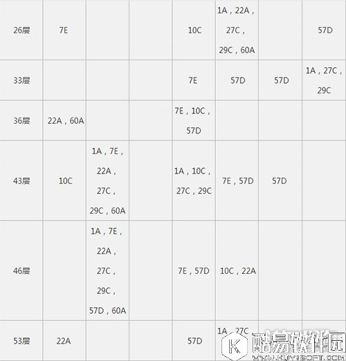 仙境传说RO爬塔6月19日各处MVP分布情况