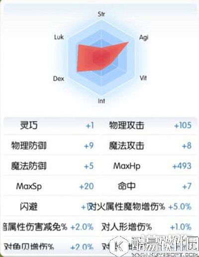 仙境传说RO猎人性价比最高的平民装推荐