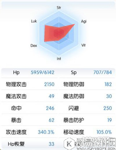 仙境传说RO猎人性价比最高的平民装推荐