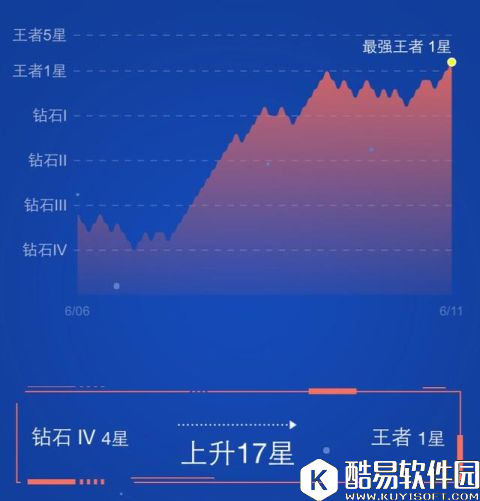 王者荣耀雅典娜上手攻略 这是真正的女战神！