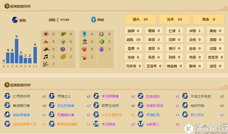 炉石传说古尔丹阴兵借道 奉行黑暗兵法的自残术