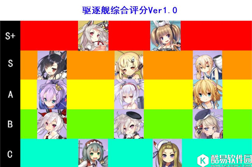 碧蓝航线驱逐攻略 驱逐装备培养搭配伤害全攻略